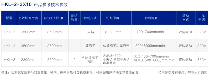 HKL-2 經濟型數控火焰等離子切割機 參數表