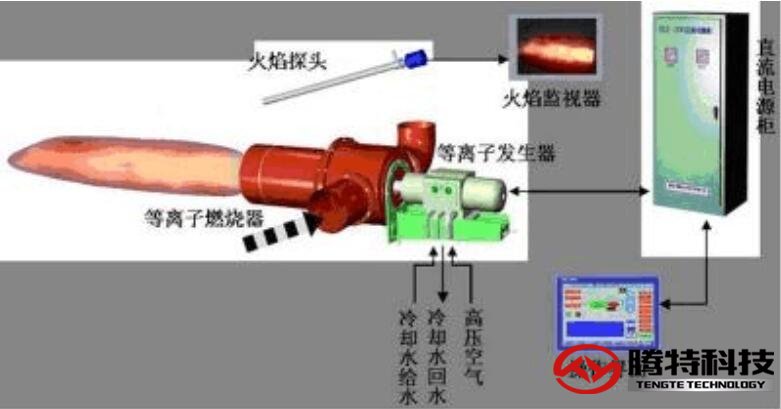 等離子切割機工作原理