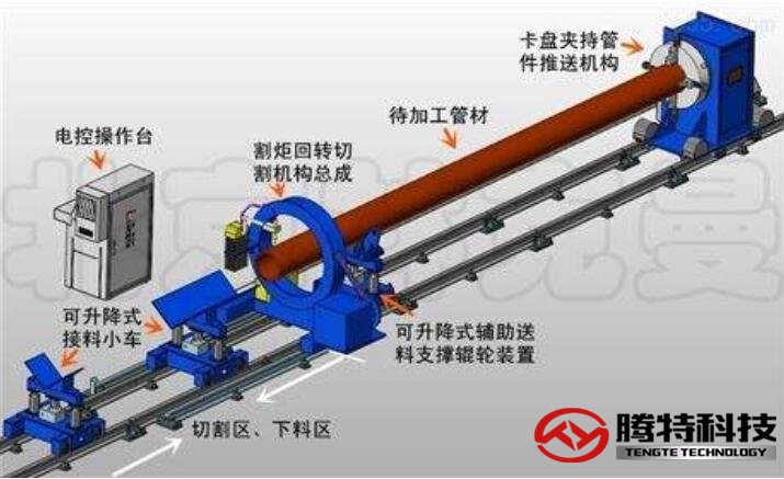 數(shù)控相貫線切割機(jī)