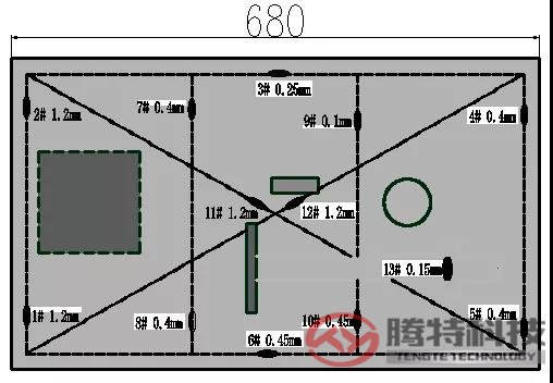 采用激光-MIG復(fù)合焊的產(chǎn)品平面度